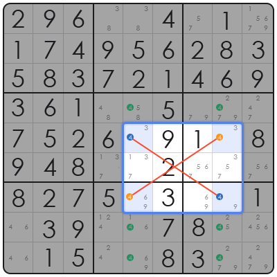 tricks for solving hard sudoku